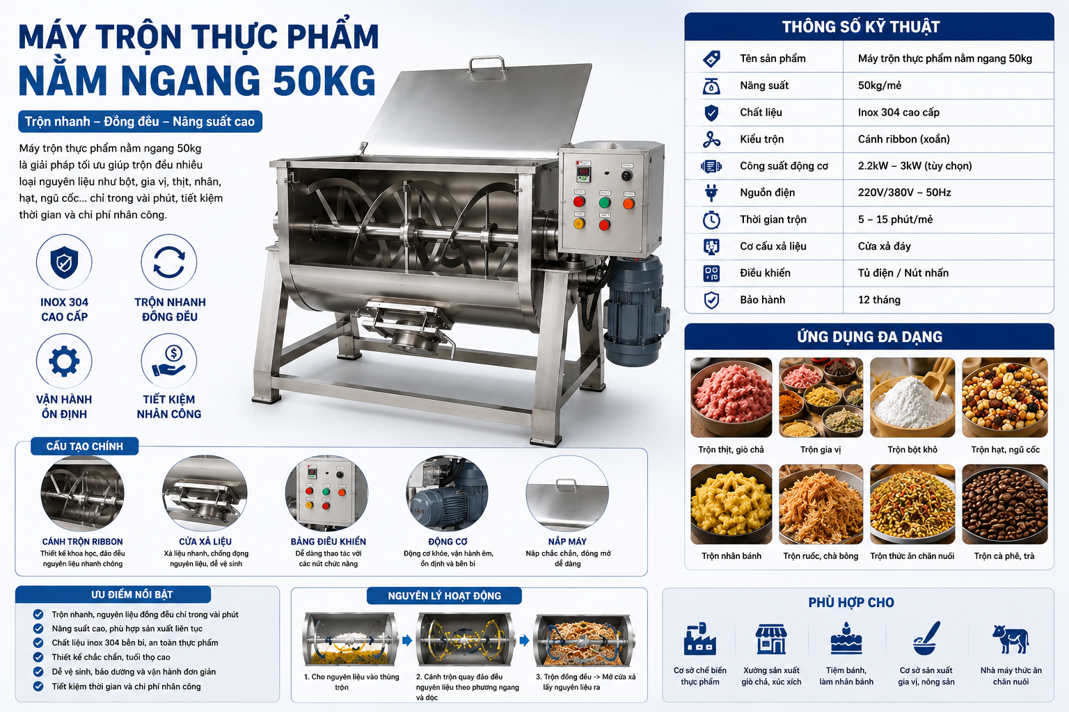 Thông số kĩ thuật của máy trộn thực phẩm nằm ngang 50kg