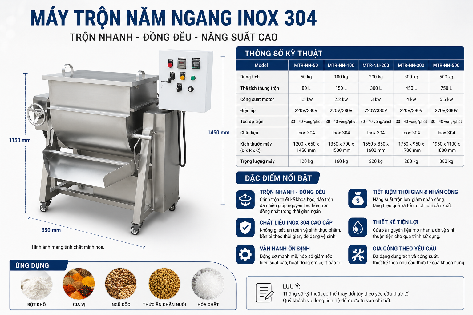 Thông số kĩ thuật của máy trộn nằm ngang inox 304